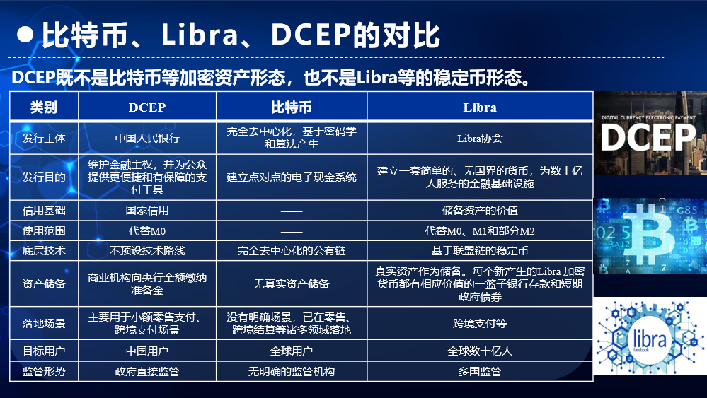 数字货币的隐私理念与用户体验_数字货币隐私性_什么是隐私币