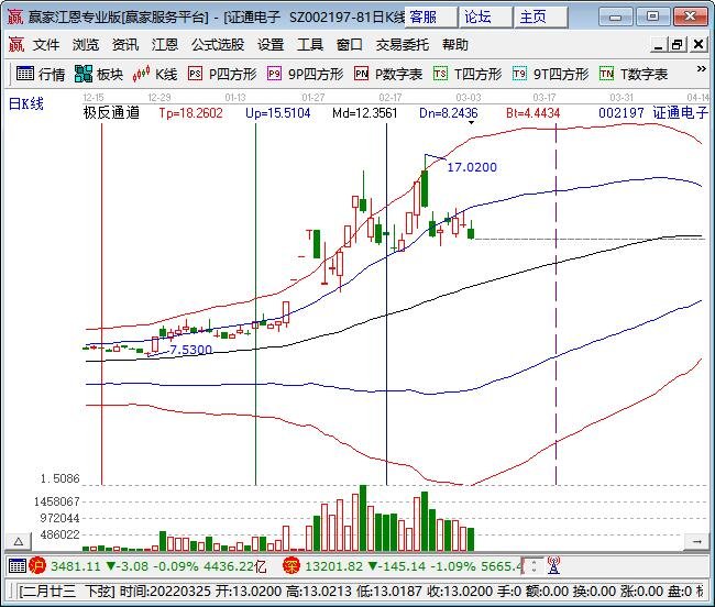 中国数字货币最新消息及发展前景分析：疫情下支付变革与局限并存