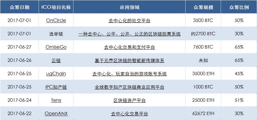 数字货币关注度排行_选择数字货币时要关注的社区活跃度_数字货币的社区是什么意思