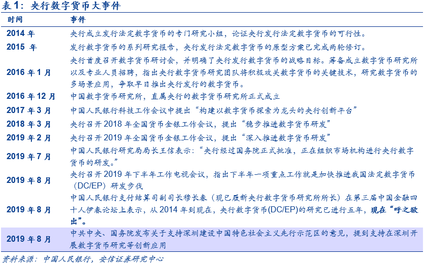央行数字货币呼之欲出，总体设计框架及相关情况分析