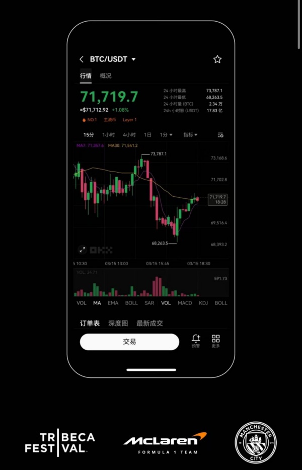 ok交易所官网(数字资产交易软件评价)(900)
