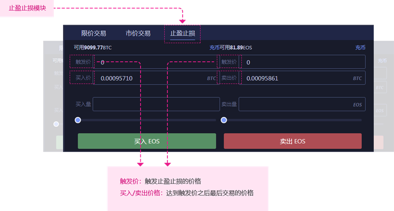 优化数字资产管理体验，Trust钱包交易界面设置超关键