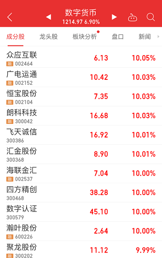 央行数字货币试点内测，概念股再迎涨停潮，数字经济需求凸显