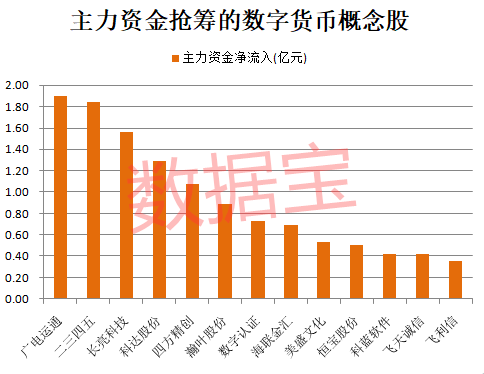 数字货币进取区是什么意思_数字货币技术_选择数字货币的技术支持与开发进度