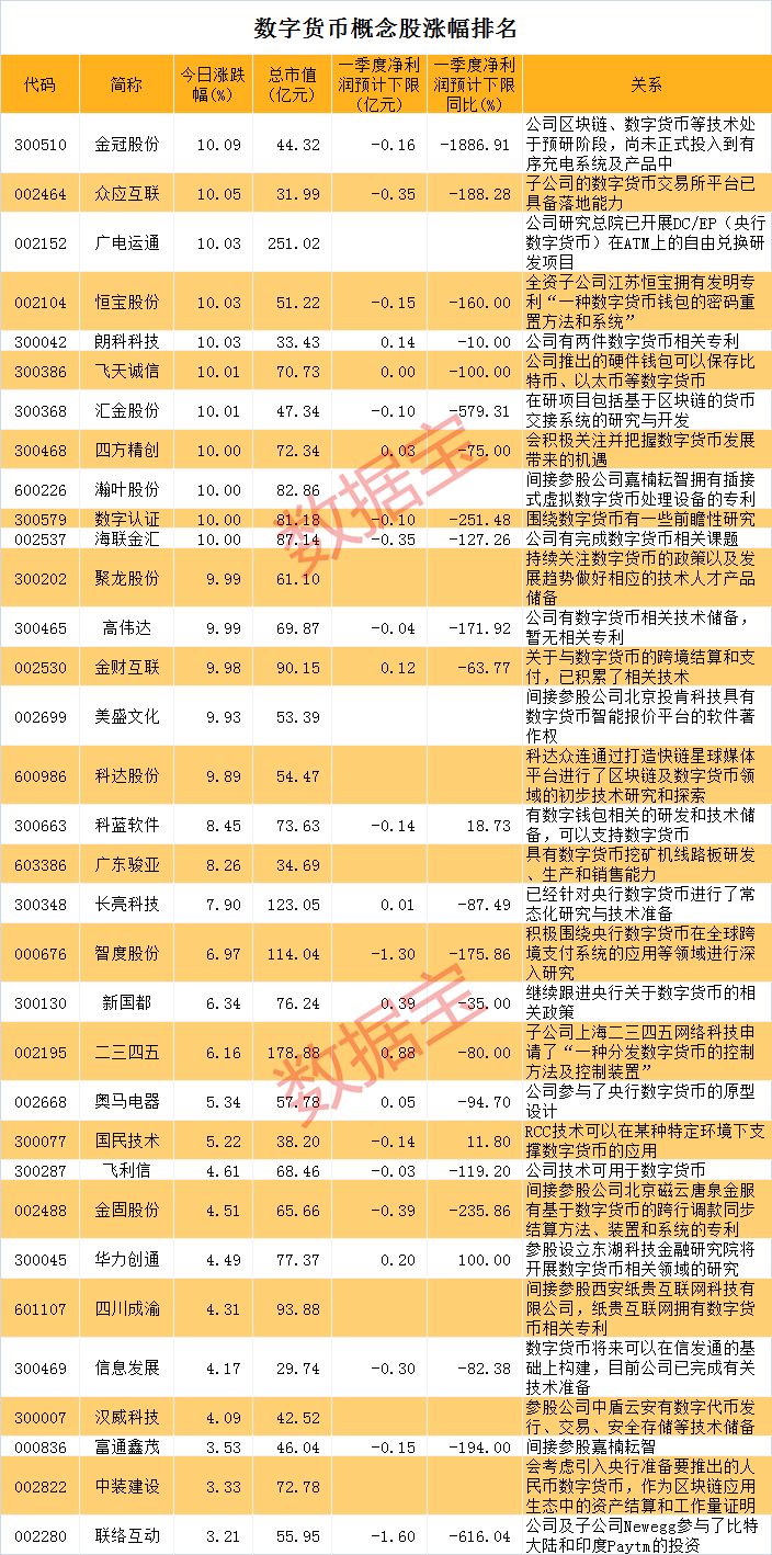 数字货币技术_选择数字货币的技术支持与开发进度_数字货币进取区是什么意思